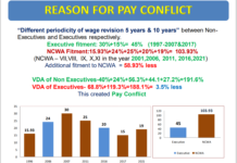 CMOAI ने कहा- कामगारों को 19% MGB देने का विरोध नहीं, लेकिन अफसरों के वेतन के साथ विसंगति न हो