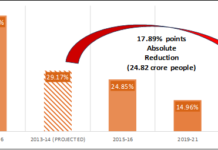 नीति आयोग की रिपोर्ट: पिछले 9 वर्षों के दौरान 24.82 करोड़ भारतीय गरीबी से बाहर निकले