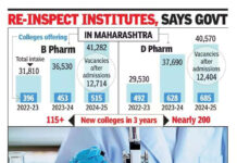 Lens on new pharmacy colleges in Maharashtra over complaints about forged maps, NOCs, occupancy certificates for approvals