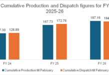 Captive and commercial coal mines recorded coal production of 20.49 MT in February