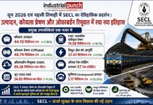 SECL का ऐतिहासिक प्रदर्शन : उत्पादन, कोयला प्रेषण और ओवरबर्डन रिमूवल में रचा नया इतिहास